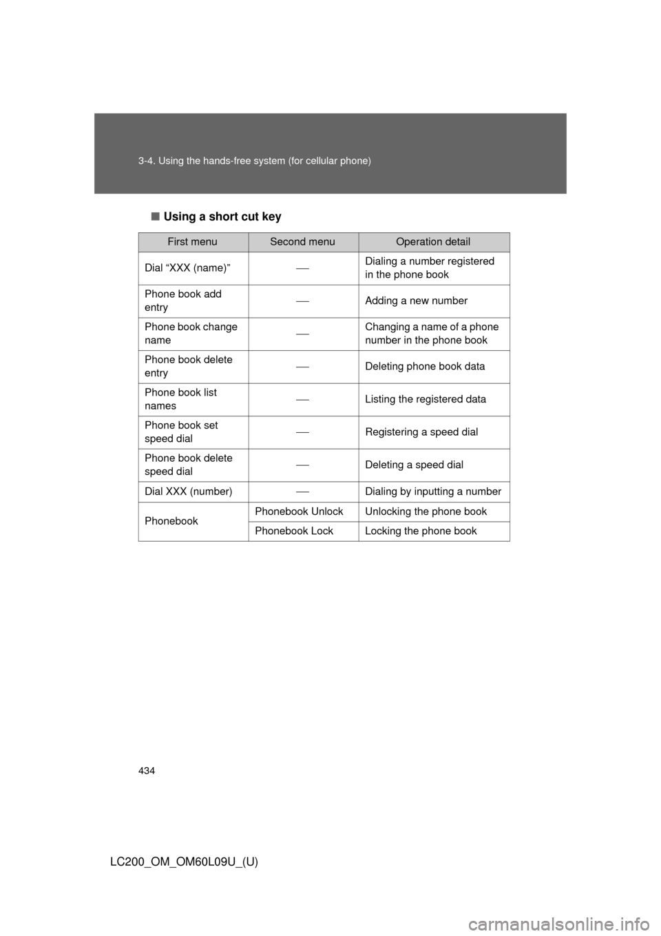 TOYOTA LAND CRUISER 2014 J200 Owners Manual 434 3-4. Using the hands-free system (for cellular phone)
LC200_OM_OM60L09U_(U)■
Using a short cut key
First menuSecond menuOperation detail
Dial “XXX (name)”
Dialing a number registered 
in 