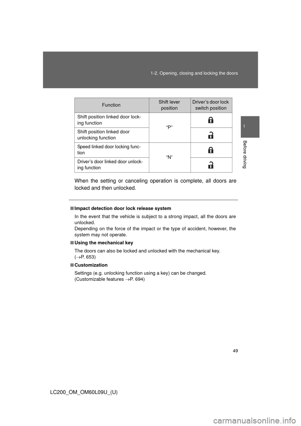 TOYOTA LAND CRUISER 2014 J200 Owners Manual 49
1-2. Opening, closing and locking the doors
1
Before driving
LC200_OM_OM60L09U_(U)
When the setting or canceling operation is complete, all doors are
locked and then unlocked.
FunctionShift lever 
