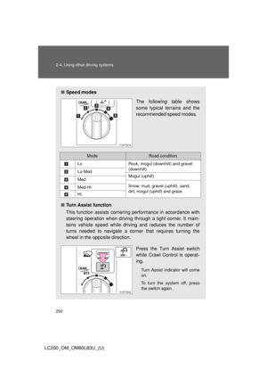 Page 250