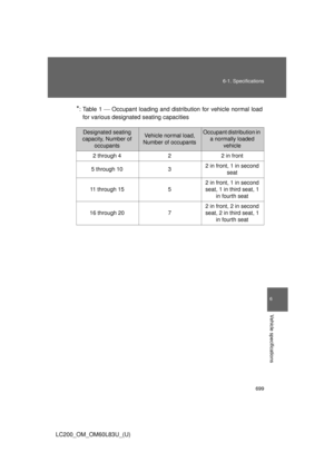 Page 699