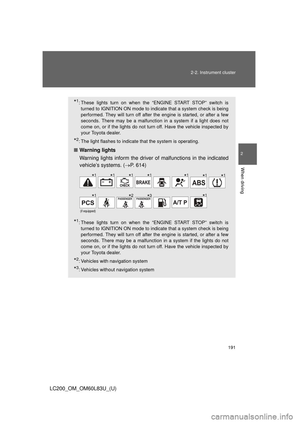TOYOTA LAND CRUISER 2015 J200 Owners Manual 191
2-2. Instrument cluster
2
When driving
LC200_OM_OM60L83U_(U)
*1: These lights turn on when the “ENGINE START STOP” switch is
turned to IGNITION ON mode to indicate that a system check is being TOYOTA LAND CRUISER 2015 J200 Owners Manual 191
2-2. Instrument cluster
2
When driving
LC200_OM_OM60L83U_(U)
*1: These lights turn on when the “ENGINE START STOP” switch is
turned to IGNITION ON mode to indicate that a system check is being