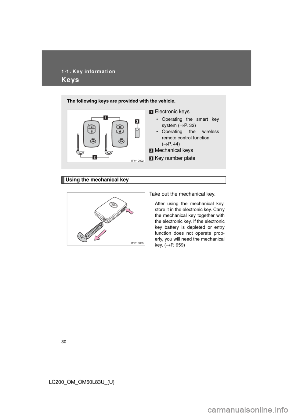 TOYOTA LAND CRUISER 2015 J200 Owners Manual 30
LC200_OM_OM60L83U_(U)
1-1. Key information
Keys
Using the mechanical keyTake out the mechanical key.
After using the mechanical key,
store it in the electronic key. Carry
the mechanical key togethe
