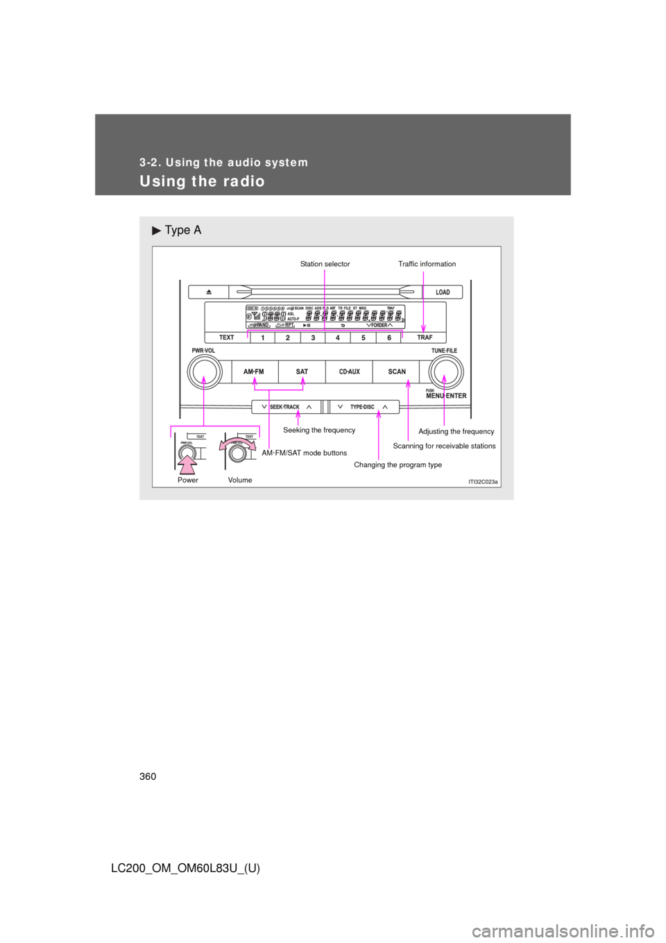 TOYOTA LAND CRUISER 2015 J200 Owners Manual 360
3-2. Using the audio system
LC200_OM_OM60L83U_(U)
Using the radio
Ty p e  A
 
Scanning for receivable stations
Seeking the frequency Station selector
AM·FM/SAT mode buttons Changing the program t