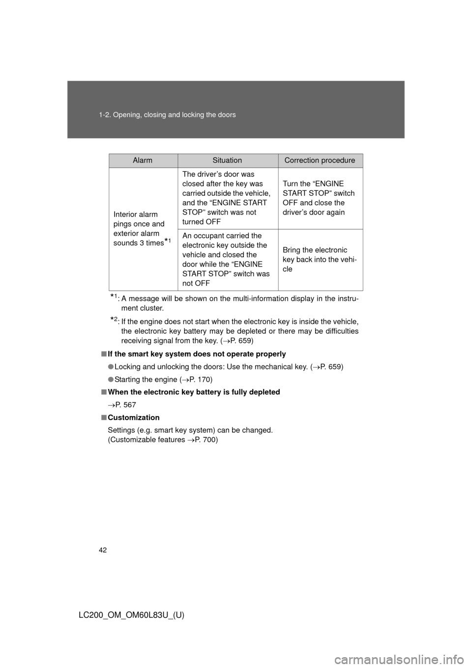 TOYOTA LAND CRUISER 2015 J200 Owners Manual 42 1-2. Opening, closing and locking the doors
LC200_OM_OM60L83U_(U)
*1: A message will be shown on the multi-information display in the instru-ment cluster.
*2: If the engine does not start when the TOYOTA LAND CRUISER 2015 J200 Owners Manual 42 1-2. Opening, closing and locking the doors
LC200_OM_OM60L83U_(U)
*1: A message will be shown on the multi-information display in the instru-ment cluster.
*2: If the engine does not start when the