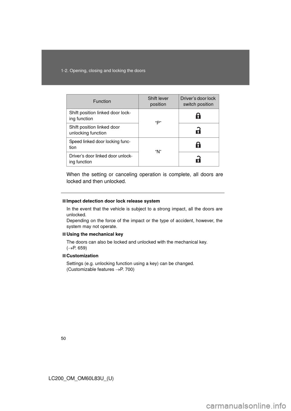 TOYOTA LAND CRUISER 2015 J200 Owners Manual 50 1-2. Opening, closing and locking the doors
LC200_OM_OM60L83U_(U)When the setting or canceling operation is complete, all doors are
locked and then unlocked.
FunctionShift lever 
positionDriver’s