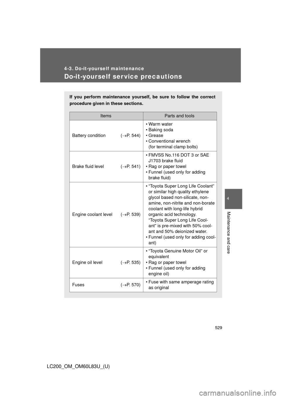TOYOTA LAND CRUISER 2015 J200 Owners Manual 529
4
Maintenance and care
LC200_OM_OM60L83U_(U)
4-3. Do-it-yourself maintenance
Do-it-yourself ser vice precautions
If you perform maintenance yourself, be sure to follow the correct
procedure given TOYOTA LAND CRUISER 2015 J200 Owners Manual 529
4
Maintenance and care
LC200_OM_OM60L83U_(U)
4-3. Do-it-yourself maintenance
Do-it-yourself ser vice precautions
If you perform maintenance yourself, be sure to follow the correct
procedure given