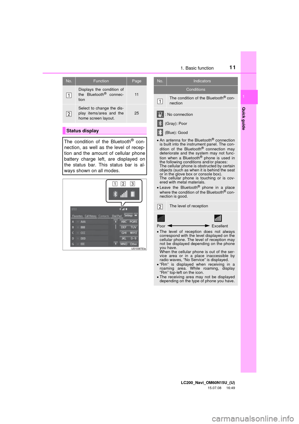 TOYOTA LAND CRUISER 2016 J200 Navigation Manual 111. Basic function
LC200_Navi_OM60N15U_(U)
15.07.08     16:49
Quick guide
1
No.FunctionPage
Displays the condition of
the Bluetooth® connec-
tion11
Select to change the dis-
play items/area and the
