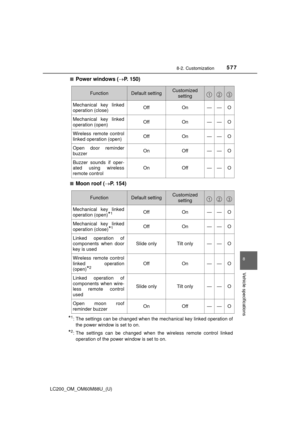 Page 577