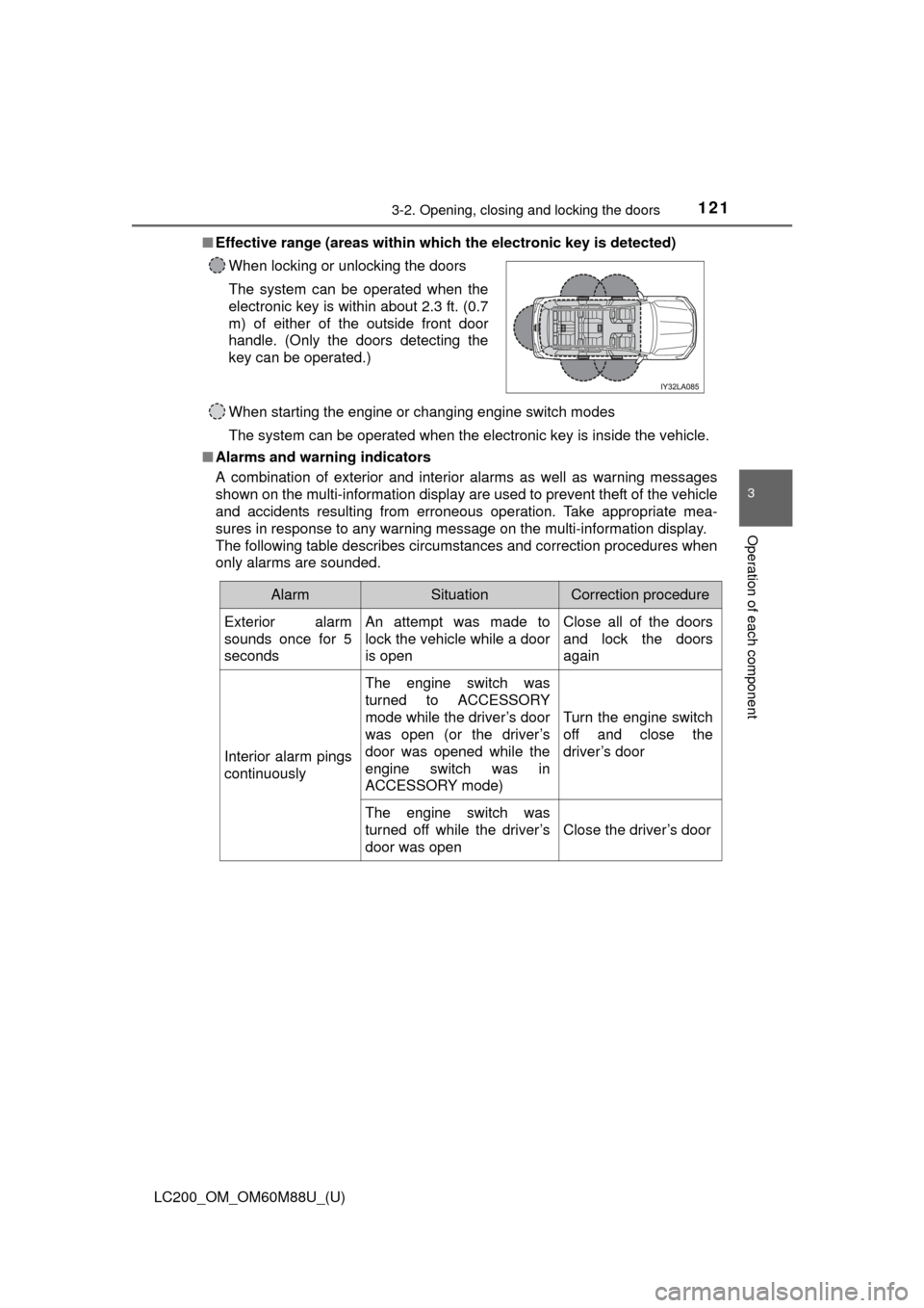 TOYOTA LAND CRUISER 2016 J200 Owners Manual LC200_OM_OM60M88U_(U)
1213-2. Opening, closing and locking the doors
3
Operation of each component
■Effective range (areas within whic h the electronic key is detected)
When starting the engine or c