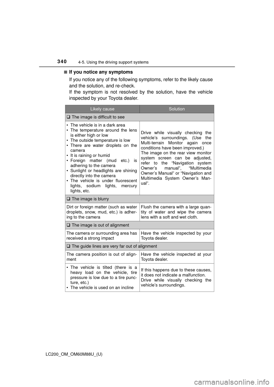 TOYOTA LAND CRUISER 2016 J200 Owners Manual 340
LC200_OM_OM60M88U_(U)
4-5. Using the driving support systems
■If you notice any symptoms
If you notice any of the following symptoms, refer to the likely cause
and the solution, and re-check.
If TOYOTA LAND CRUISER 2016 J200 Owners Manual 340
LC200_OM_OM60M88U_(U)
4-5. Using the driving support systems
■If you notice any symptoms
If you notice any of the following symptoms, refer to the likely cause
and the solution, and re-check.
If