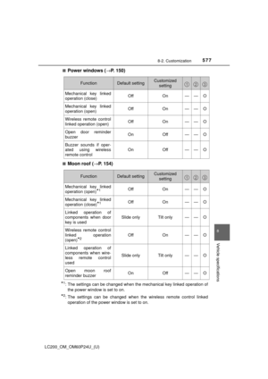 Page 577