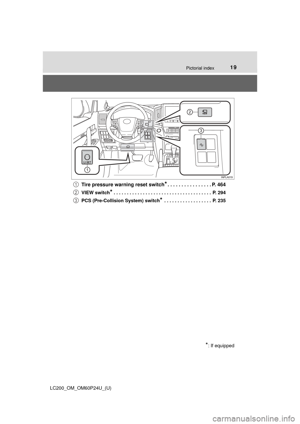 TOYOTA LAND CRUISER 2017 J200 Owners Manual 19Pictorial index
LC200_OM_OM60P24U_(U)
Tire pressure warning reset switch*. . . . . . . . . . . . . . . . P. 464
VIEW switch* . . . . . . . . . . . . . . . . . . . . . . . . . . . . . . . . . . . . .