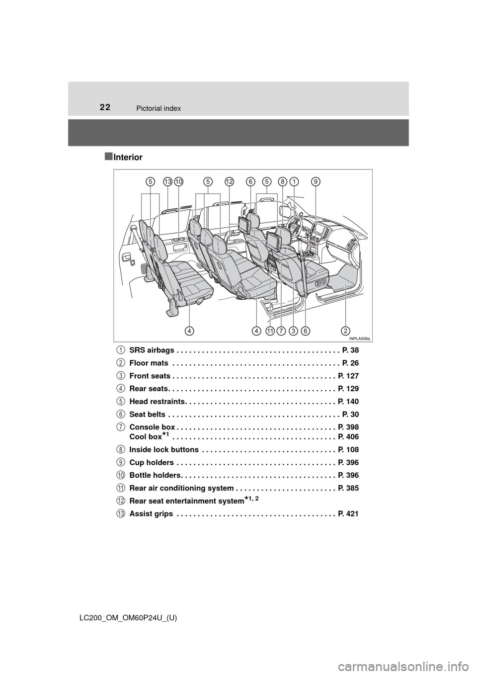 TOYOTA LAND CRUISER 2017 J200 Owners Manual 22Pictorial index
LC200_OM_OM60P24U_(U)
■Interior
SRS airbags . . . . . . . . . . . . . . . . . . . . . . . . . . . . . . . . . . . . . . . P. 38
Floor mats . . . . . . . . . . . . . . . . . . . TOYOTA LAND CRUISER 2017 J200 Owners Manual 22Pictorial index
LC200_OM_OM60P24U_(U)
■Interior
SRS airbags . . . . . . . . . . . . . . . . . . . . . . . . . . . . . . . . . . . . . . . P. 38
Floor mats . . . . . . . . . . . . . . . . . . .