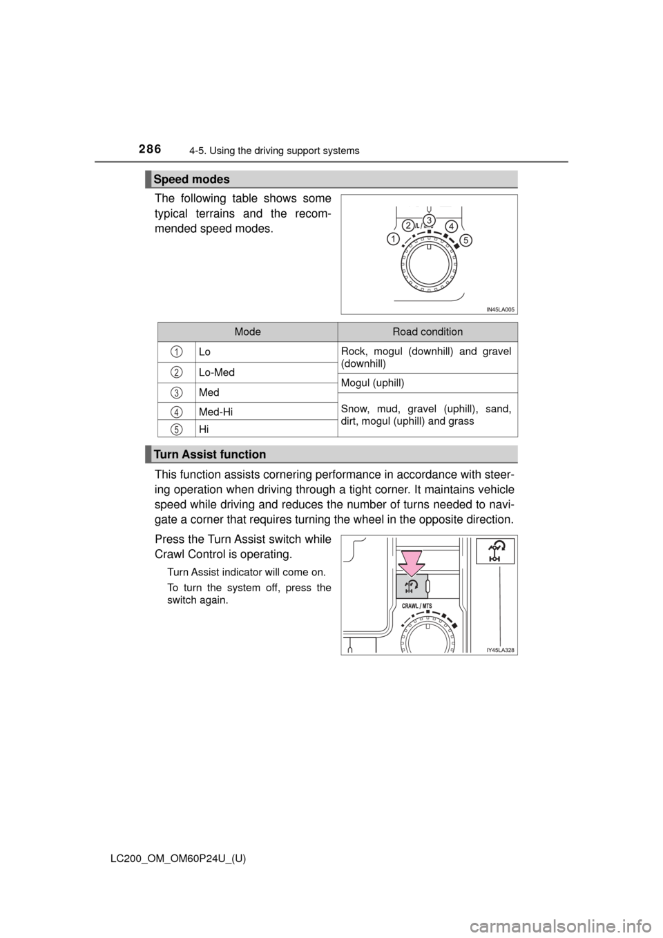 TOYOTA LAND CRUISER 2017 J200 Owners Manual 286
LC200_OM_OM60P24U_(U)
4-5. Using the driving support systems
The following table shows some
typical terrains and the recom-
mended speed modes.
This function assists cornering perf ormance in acco