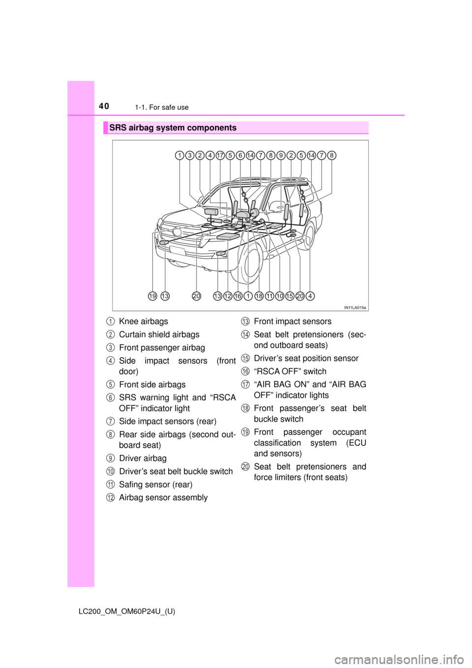 TOYOTA LAND CRUISER 2017 J200 Owners Manual 401-1. For safe use
LC200_OM_OM60P24U_(U)
SRS airbag system components
Knee airbags
Curtain shield airbags
Front passenger airbag
Side impact sensors (front
door)
Front side airbags
SRS warning light 