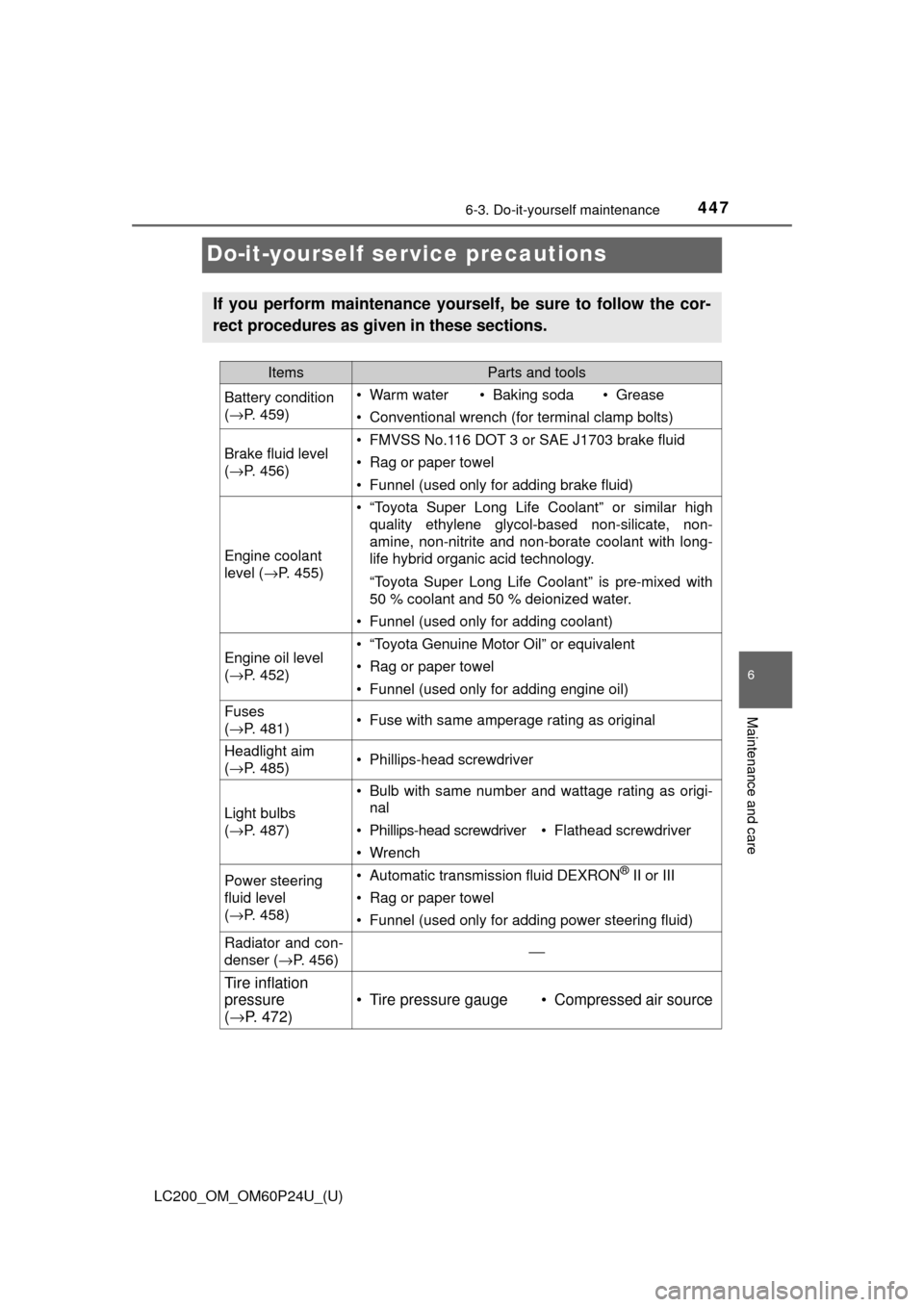 TOYOTA LAND CRUISER 2017 J200 Owners Manual 447
LC200_OM_OM60P24U_(U)
6-3. Do-it-yourself maintenance
6
Maintenance and care
Do-it-yourself service precautions
If you perform maintenance yourself, be sure to follow the cor-
rect procedures as g TOYOTA LAND CRUISER 2017 J200 Owners Manual 447
LC200_OM_OM60P24U_(U)
6-3. Do-it-yourself maintenance
6
Maintenance and care
Do-it-yourself service precautions
If you perform maintenance yourself, be sure to follow the cor-
rect procedures as g