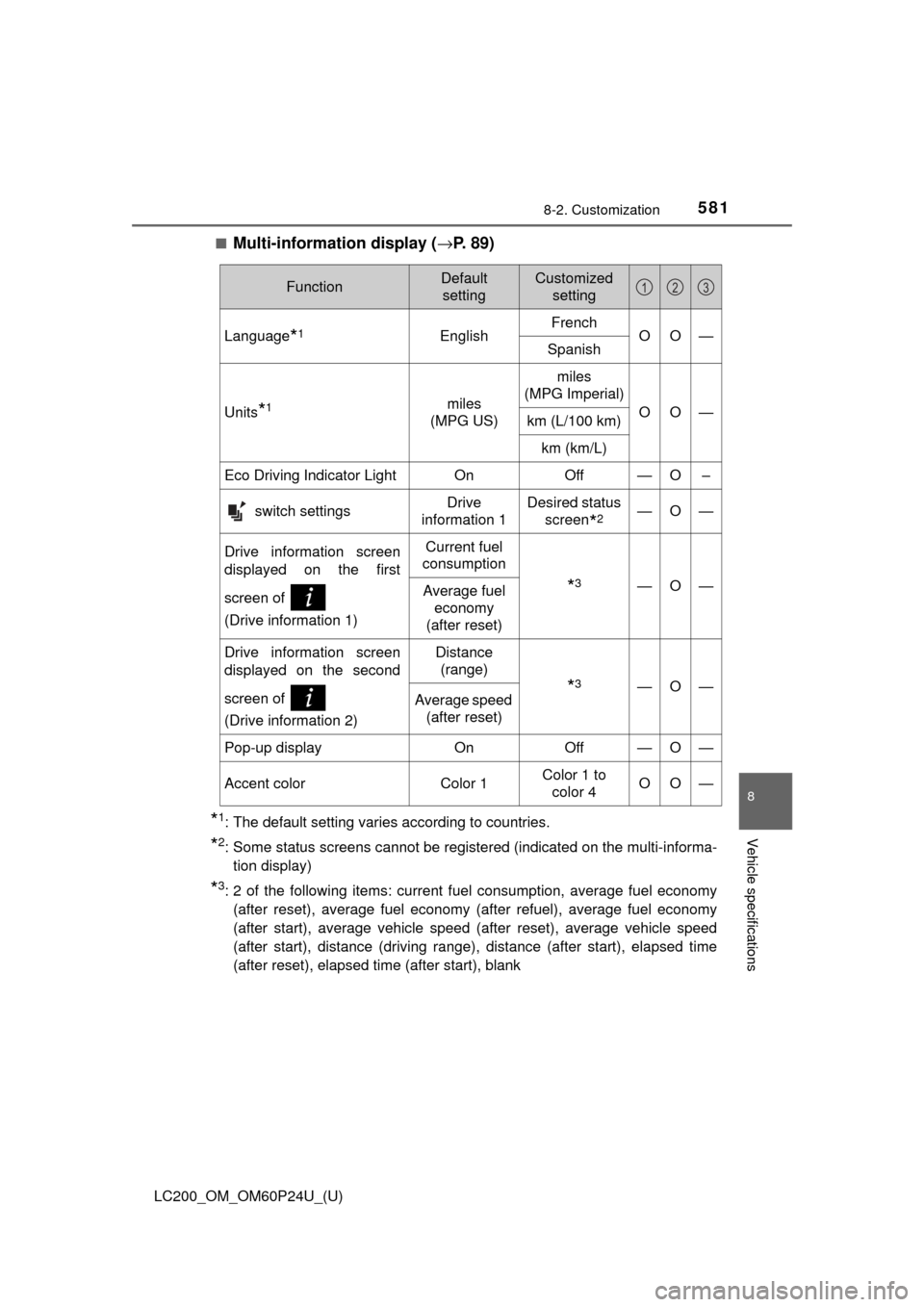 TOYOTA LAND CRUISER 2017 J200 Owners Manual LC200_OM_OM60P24U_(U)
5818-2. Customization
8
Vehicle specifications
■Multi-information display (→P. 89)
*1: The default setting varies according to countries.
*2: Some status screens cannot be re TOYOTA LAND CRUISER 2017 J200 Owners Manual LC200_OM_OM60P24U_(U)
5818-2. Customization
8
Vehicle specifications
■Multi-information display (→P. 89)
*1: The default setting varies according to countries.
*2: Some status screens cannot be re