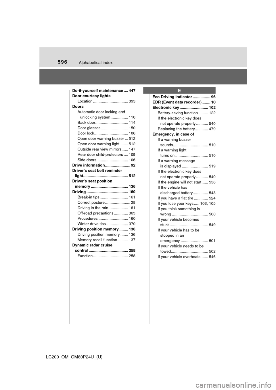 TOYOTA LAND CRUISER 2017 J200 Owners Manual 596Alphabetical index
LC200_OM_OM60P24U_(U)
Do-it-yourself maintenance .... 447
Door courtesy lightsLocation ................................ 393
Doors Automatic door locking and
unlocking system ... TOYOTA LAND CRUISER 2017 J200 Owners Manual 596Alphabetical index
LC200_OM_OM60P24U_(U)
Do-it-yourself maintenance .... 447
Door courtesy lightsLocation ................................ 393
Doors Automatic door locking and
unlocking system ...