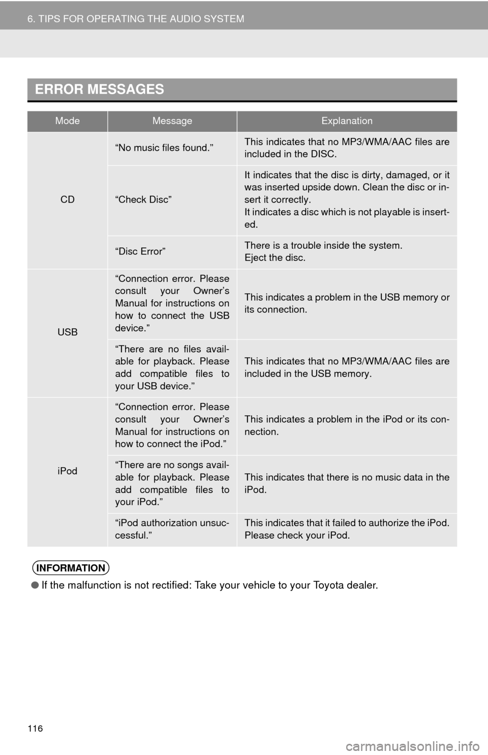 TOYOTA MIRAI 2016 1.G Navigation Manual 116
6. TIPS FOR OPERATING THE AUDIO SYSTEM
ERROR MESSAGES
ModeMessageExplanation
CD
“No music files found.”This indicates that no MP3/WMA/AAC files are
included in the DISC.
“Check Disc”
It i TOYOTA MIRAI 2016 1.G Navigation Manual 116
6. TIPS FOR OPERATING THE AUDIO SYSTEM
ERROR MESSAGES
ModeMessageExplanation
CD
“No music files found.”This indicates that no MP3/WMA/AAC files are
included in the DISC.
“Check Disc”
It i