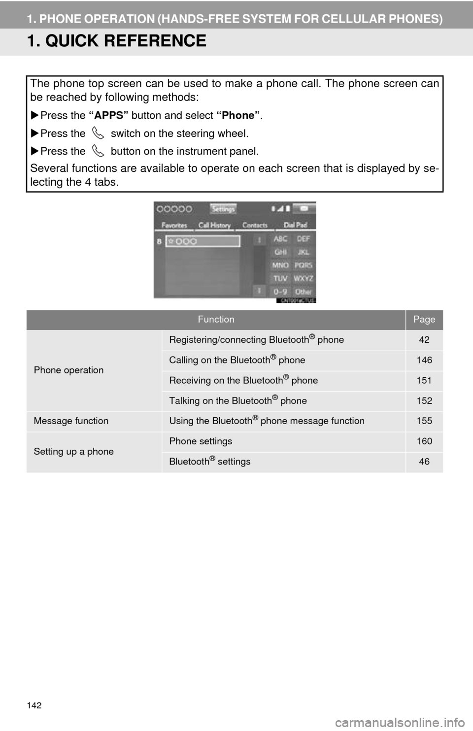 TOYOTA MIRAI 2016 1.G Navigation Manual 142
1. PHONE OPERATION (HANDS-FREE SYSTEM FOR CELLULAR PHONES)
1. QUICK REFERENCE
The phone top screen can be used to make a phone call. The phone screen can 
be reached by following methods:
Press