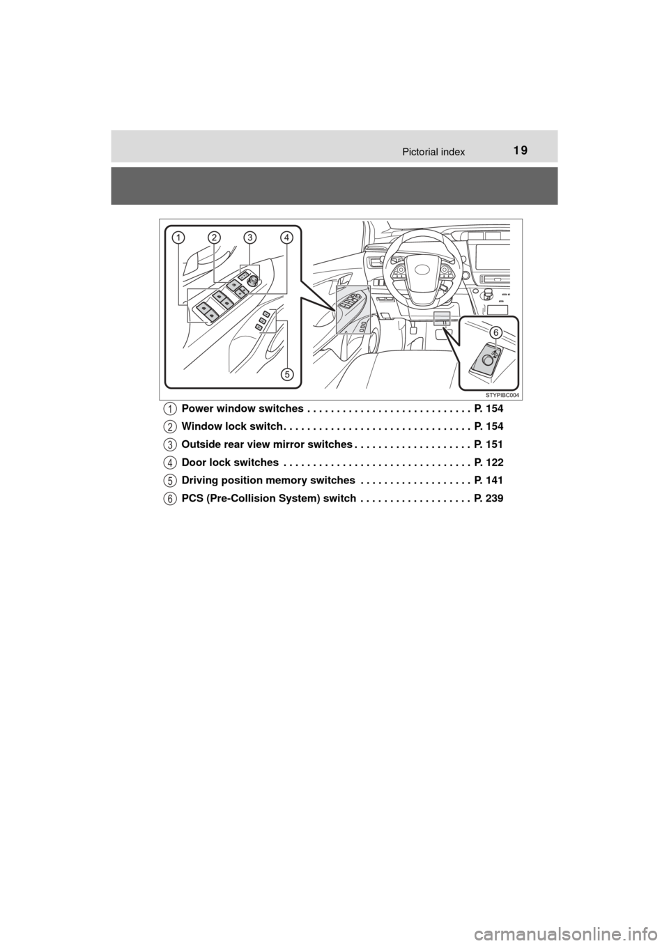 TOYOTA MIRAI 2016 1.G Owners Manual 19Pictorial index
MIRAI_OM_USA_OM62004UPower window switches  . . . . . . . . . . . . . . . . . . . . . . . . . . . .  P. 154
Window lock switch . . . . . . . . . . . . . . . . . . . . . . . . . . . .