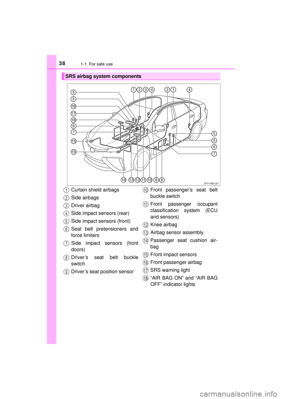 TOYOTA MIRAI 2016 1.G Owners Manual 381-1. For safe use
MIRAI_OM_USA_OM62004U
SRS airbag system components
Curtain shield airbags
Side airbags
Driver airbag
Side impact sensors (rear)
Side impact sensors (front)
Seat belt pretensioners 