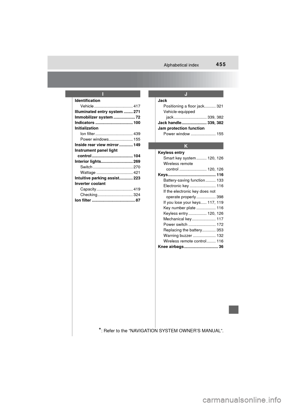 TOYOTA MIRAI 2016 1.G Owners Manual 455Alphabetical index
MIRAI_OM_USA_OM62004U
IdentificationVehicle .................................. 417
Illuminated entry system ........ 271
Immobilizer system ................... 72
Indicators ....