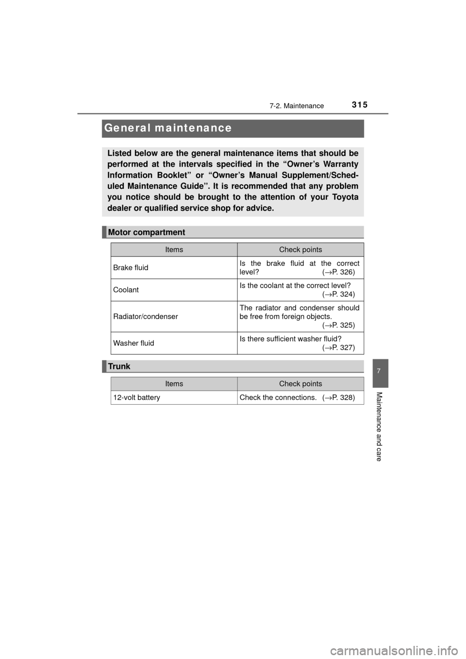 TOYOTA MIRAI 2017 1.G Owners Manual 3157-2. Maintenance
MIRAI_OM_USA_OM62023U
7
Maintenance and care
General maintenance
Listed below are the general maintenance items that should be
performed at the intervals specified in the “Owner