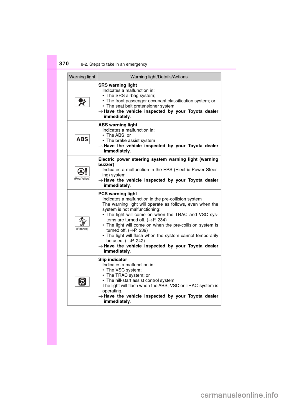 TOYOTA MIRAI 2017 1.G Owners Manual 3708-2. Steps to take in an emergency
MIRAI_OM_USA_OM62023U
SRS warning lightIndicates a malfunction in:
• The SRS airbag system;
• The front passenger occupant classification system; or
• The s