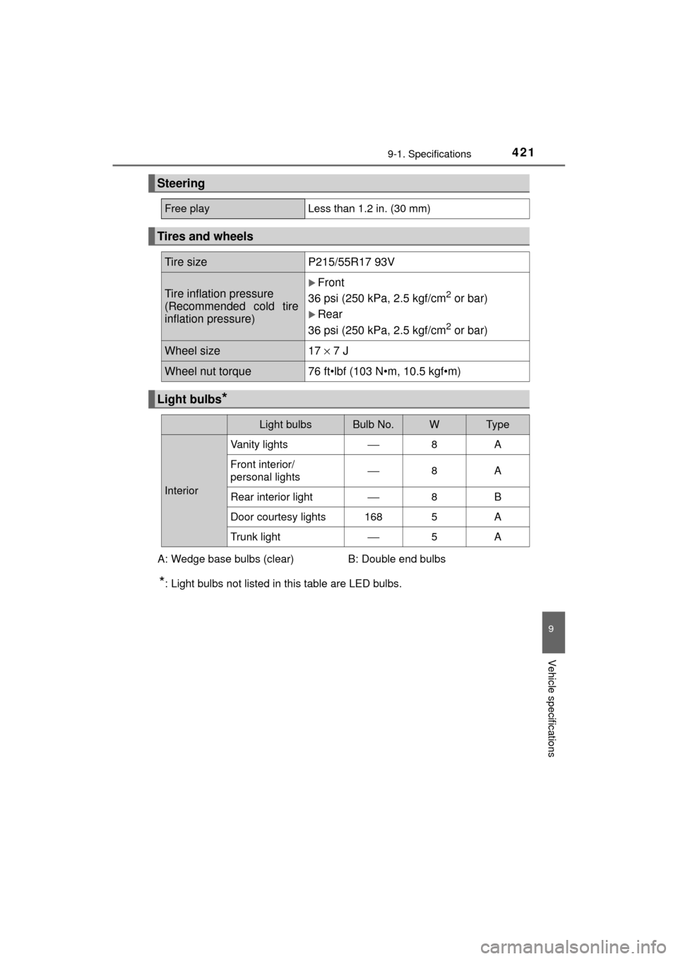 TOYOTA MIRAI 2017 1.G Owners Manual 4219-1. Specifications
MIRAI_OM_USA_OM62023U
9
Vehicle specifications
*: Light bulbs not listed in this table are LED bulbs.
Steering
Free playLess than 1.2 in. (30 mm)
Tires and wheels
Tire sizeP215/