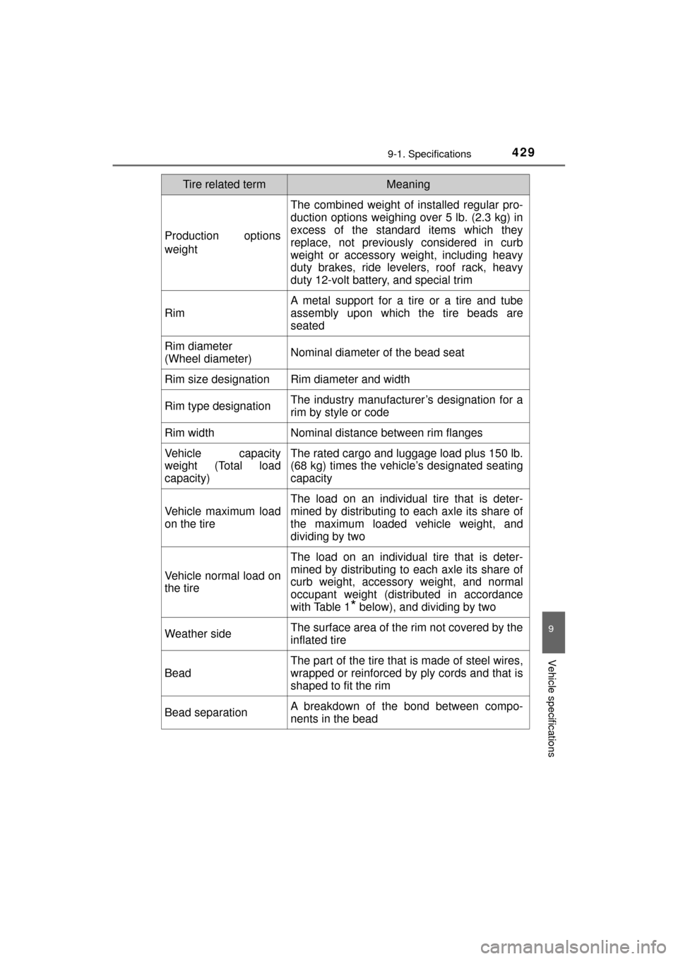 TOYOTA MIRAI 2017 1.G Owners Manual 4299-1. Specifications
MIRAI_OM_USA_OM62023U
9
Vehicle specifications
Production options
weight
The combined weight of installed regular pro-
duction options weighing over 5 lb. (2.3 kg) in
excess of 