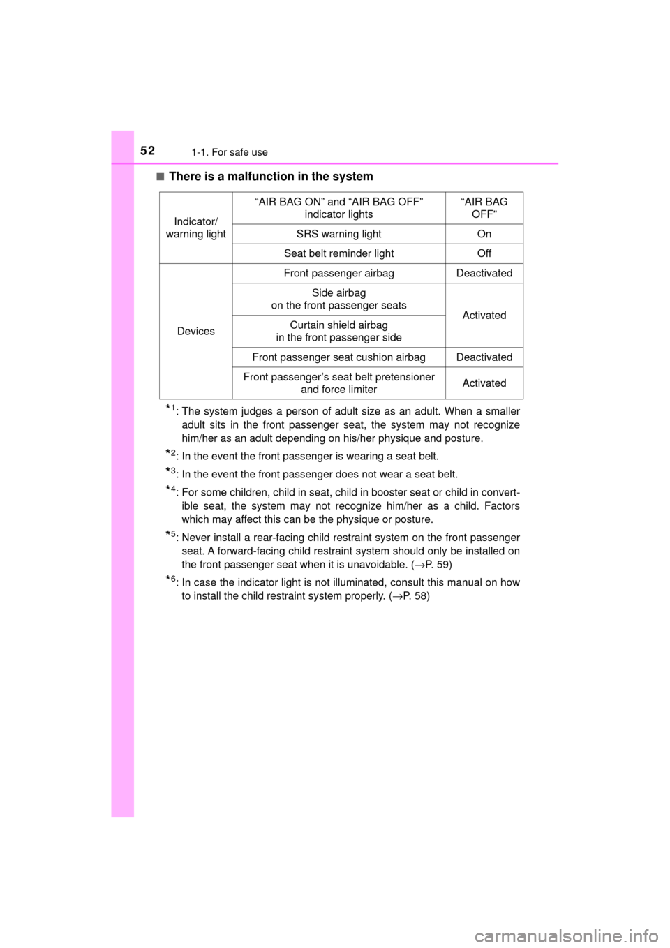 TOYOTA MIRAI 2017 1.G Owners Manual 521-1. For safe use
MIRAI_OM_USA_OM62023U■
There is a malfunction in the system
*1: The system judges a person of adult size as an adult. When a smaller
adult sits in the front passenger seat, the s TOYOTA MIRAI 2017 1.G Owners Manual 521-1. For safe use
MIRAI_OM_USA_OM62023U■
There is a malfunction in the system
*1: The system judges a person of adult size as an adult. When a smaller
adult sits in the front passenger seat, the s