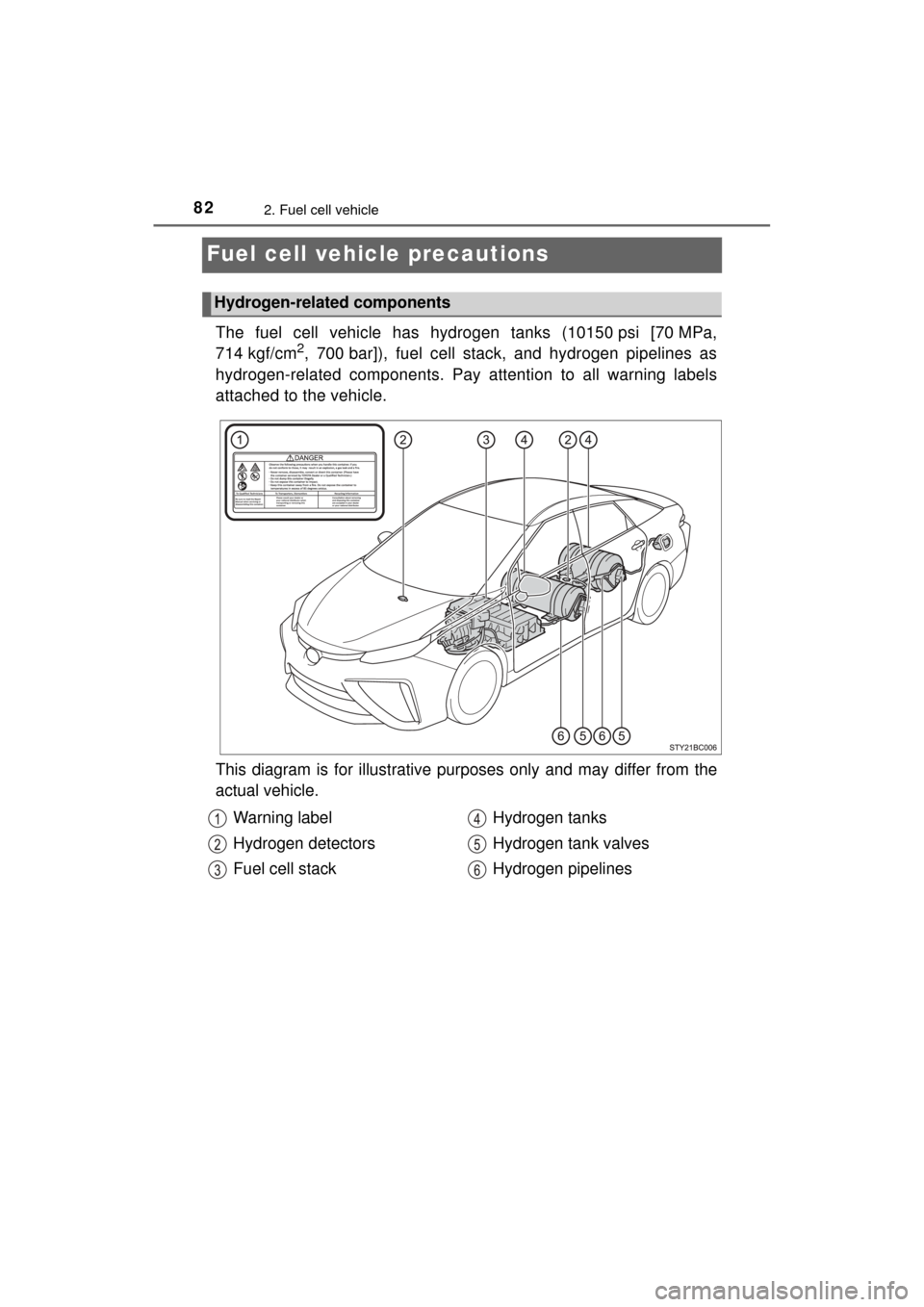 TOYOTA MIRAI 2017 1.G Owners Manual 822. Fuel cell vehicle
MIRAI_OM_USA_OM62023U
Fuel cell vehicle precautions
The fuel cell vehicle has hydrogen tanks (10150 psi [70 MPa,
714 kgf/cm2, 700 bar]), fuel cell stack, and hydrogen pipelines 