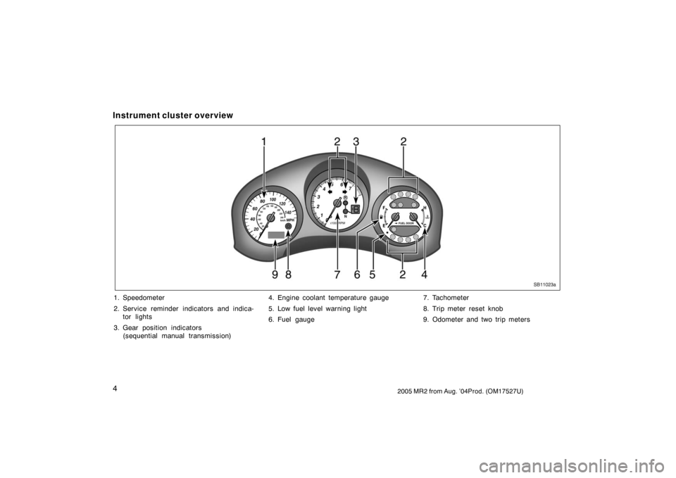 TOYOTA MR2 SPYDER 2005 W30 / 3.G Owners Manual 42005 MR2 from Aug. ’04Prod. (OM17527U)
Instrument cluster overview
SB11023a
1. Speedometer
2. Service reminder indicators and indica-
tor lights
3. Gear position indicators 
(sequential manual tran