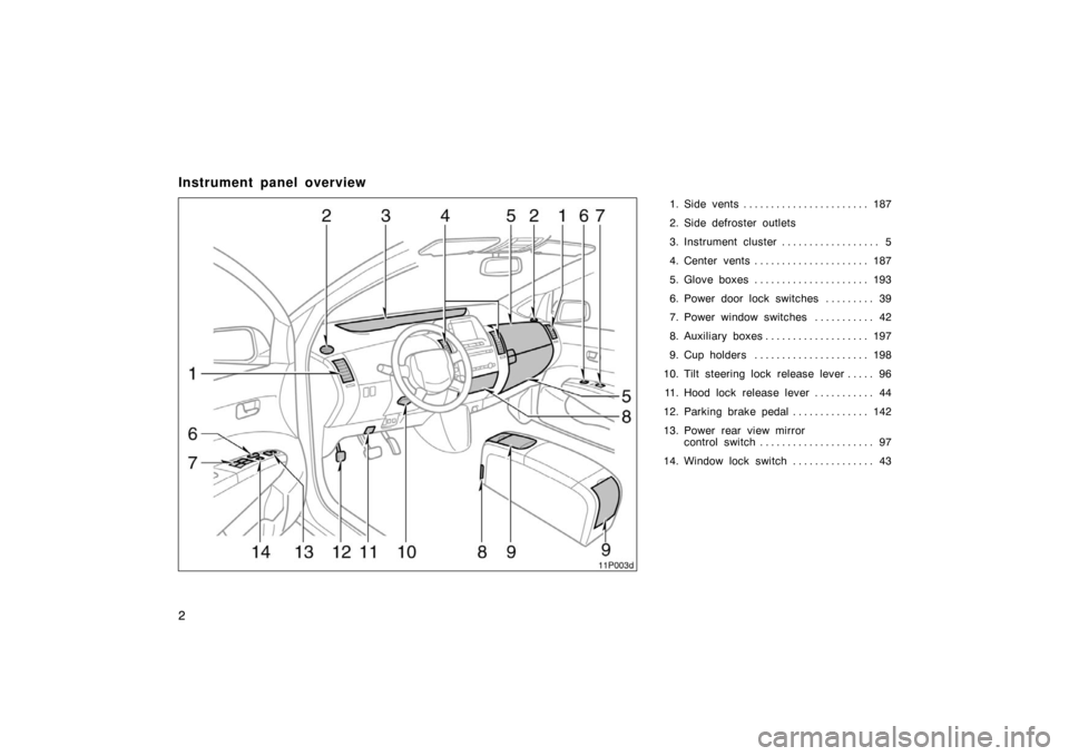 TOYOTA PRIUS 2005 2.G Owners Manual 2
Instrument panel overview
1. Side vents187
. . . . . . . . . . . . . . . . . . . . . . . 
2. Side defroster outlets
3. Instrument cluster 5
. . . . . . . . . . . . . . . . . . 
4. Center vents 187
.