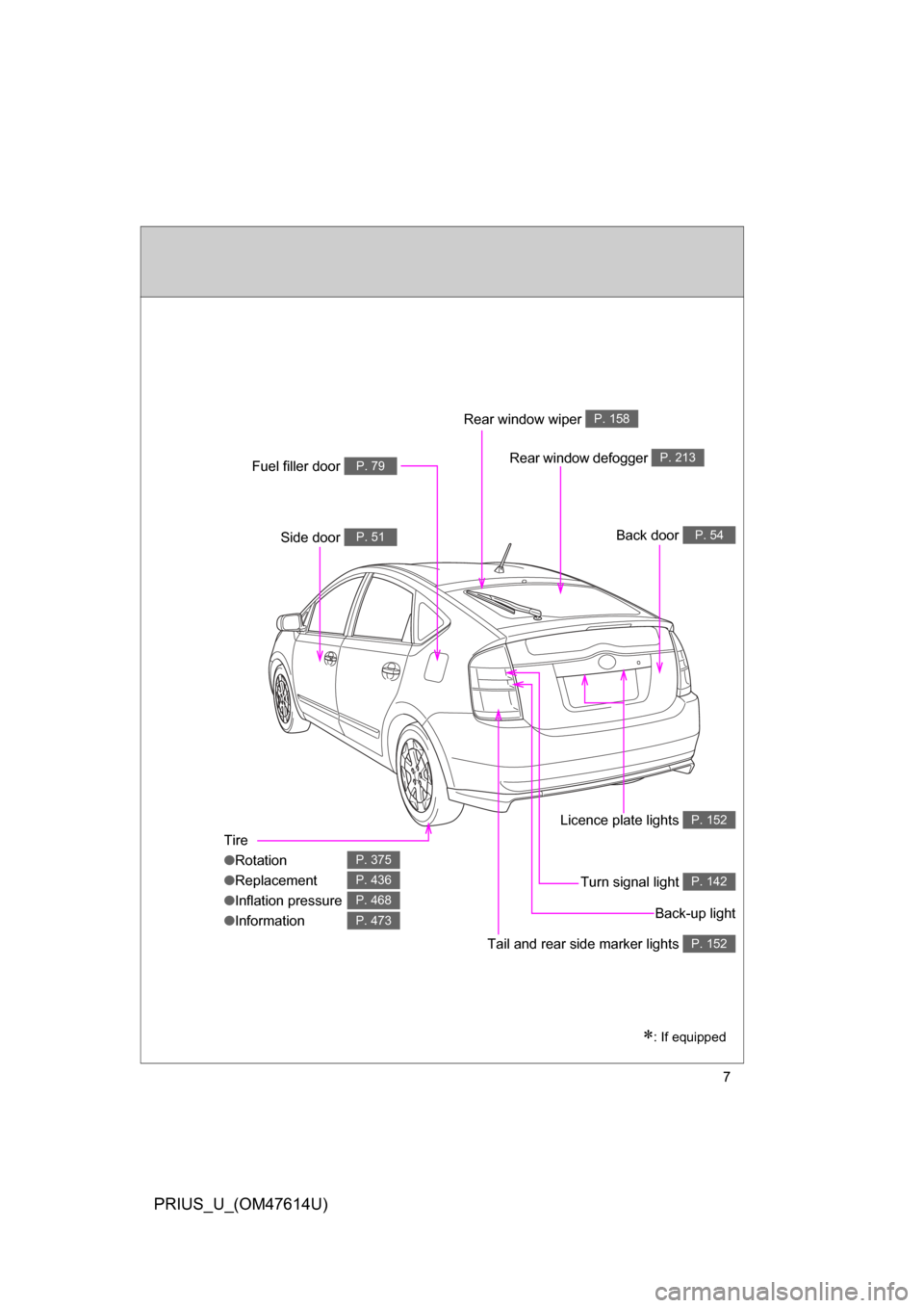 TOYOTA PRIUS 2009 2.G Owners Manual 7
PRIUS_U_(OM47614U)
Tire
●Rotation
● Replacement
● Inflation pressure
● Information
P. 375
P. 436
P. 468
P. 473
Tail and rear side marker lights P. 152
Back door P. 54Side door P. 51
Fuel fil