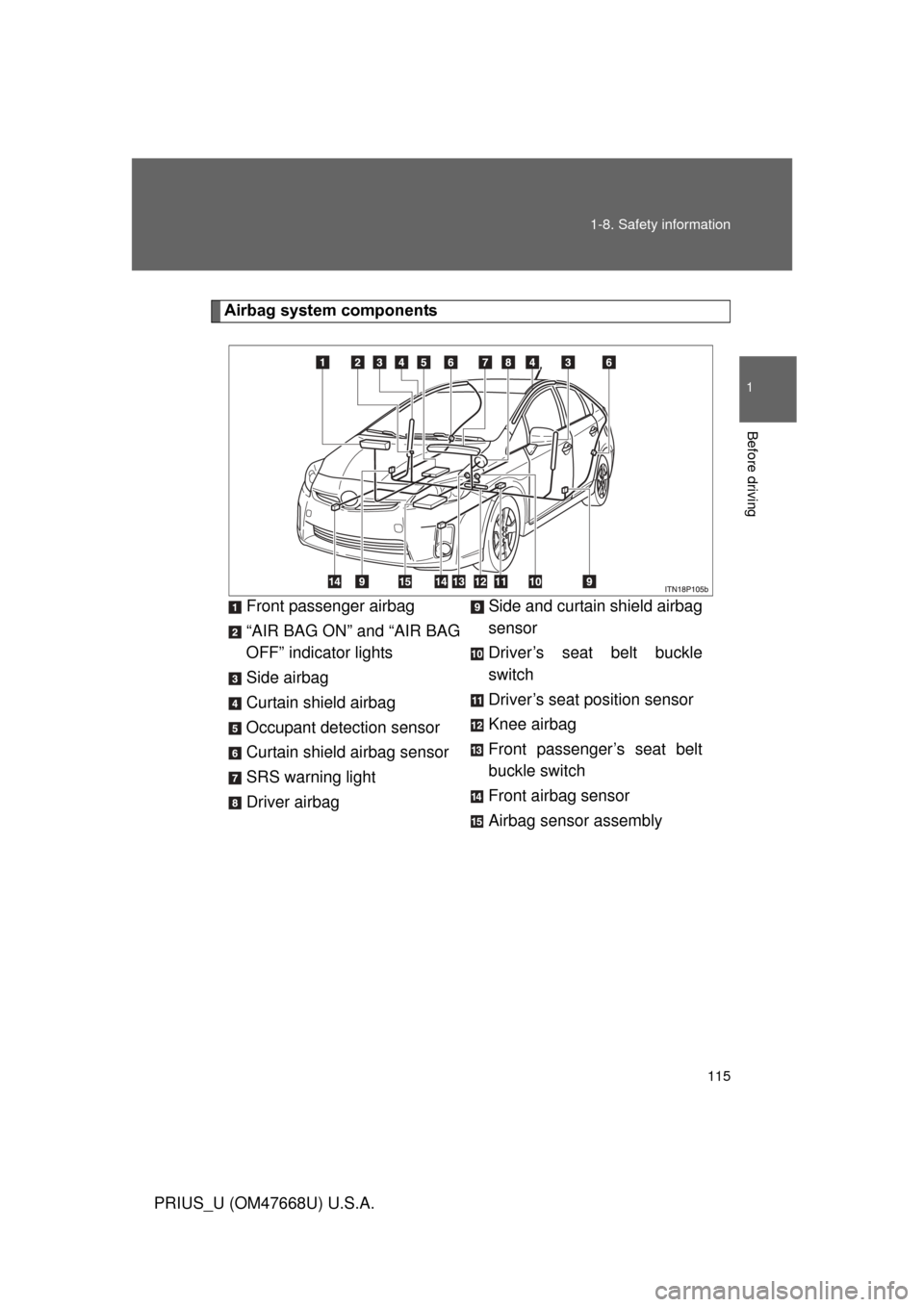 TOYOTA PRIUS 2010 3.G Owners Manual 115
1-8. Safety information
1
Before driving
PRIUS_U (OM47668U) U.S.A.
Airbag system components
Front passenger airbag
“AIR BAG ON” and “AIR BAG 
OFF” indicator lights
Side airbag
Curtain shie