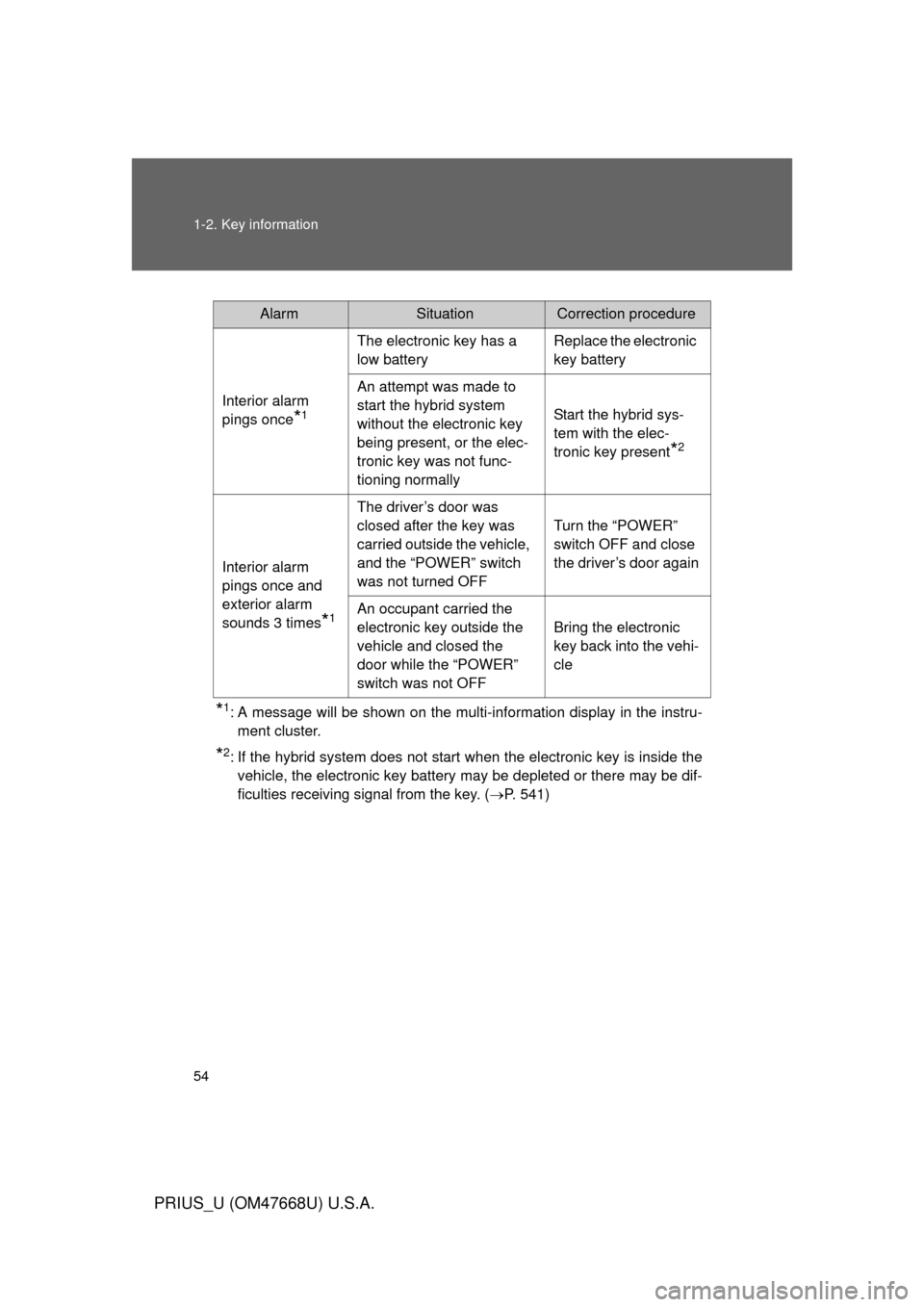 TOYOTA PRIUS 2010 3.G Owners Manual 54 1-2. Key information
PRIUS_U (OM47668U) U.S.A.
*1: A message will be shown on the multi-information display in the instru-ment cluster.
*2: If the hybrid system does not start when the electronic k TOYOTA PRIUS 2010 3.G Owners Manual 54 1-2. Key information
PRIUS_U (OM47668U) U.S.A.
*1: A message will be shown on the multi-information display in the instru-ment cluster.
*2: If the hybrid system does not start when the electronic k