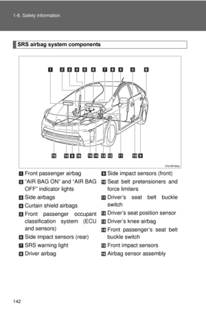 Page 142