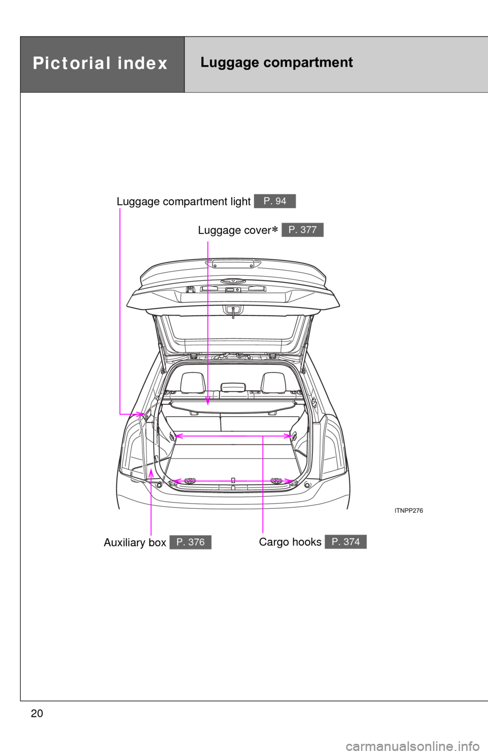 TOYOTA PRIUS 2012 3.G Owners Manual 20
Pictorial indexLuggage compartment
Luggage cover P. 377
Luggage compartment light P. 94
Auxiliary box P. 376Cargo hooks P. 374 