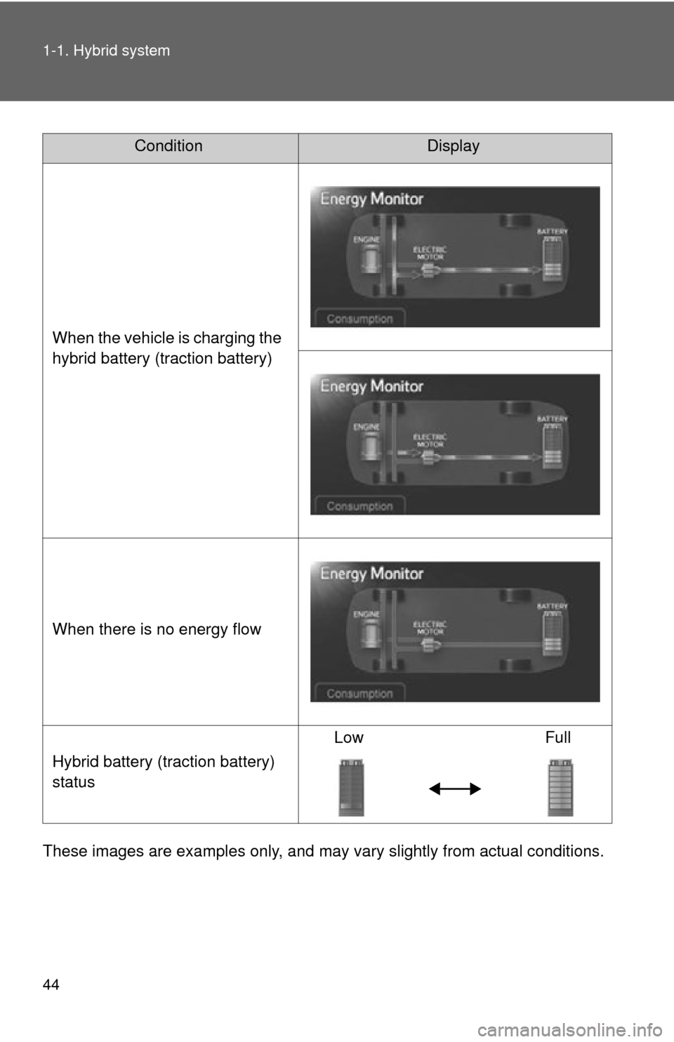 TOYOTA PRIUS 2012 3.G Owners Manual 44 1-1. Hybrid system
These images are examples only, and may vary slightly from actual conditions.
ConditionDisplay
When the vehicle is charging the 
hybrid battery (traction battery)
When there is n