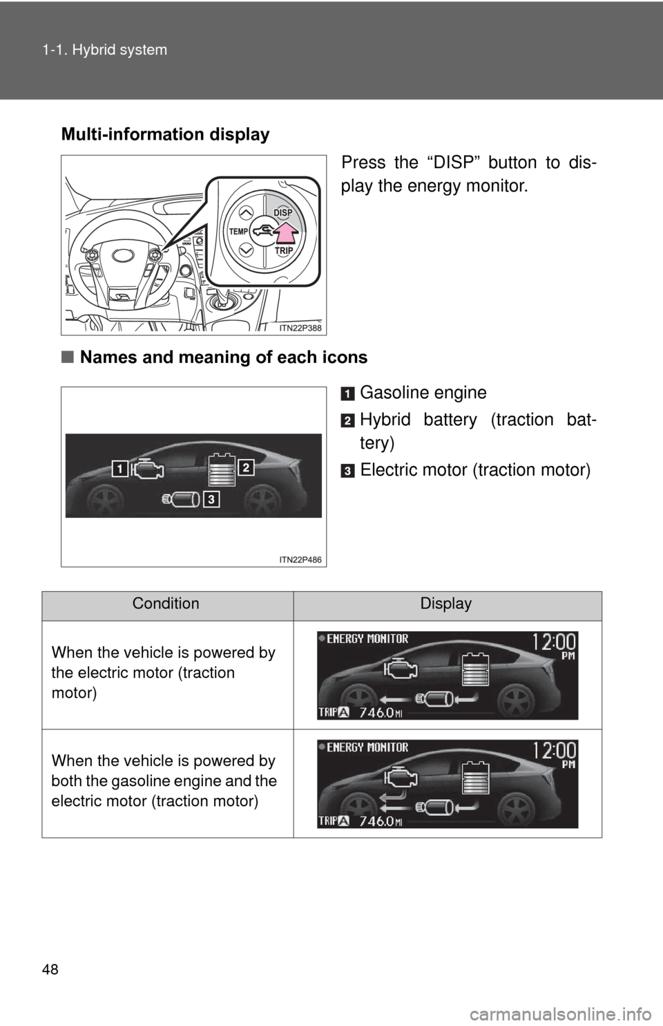 TOYOTA PRIUS 2012 3.G Owners Manual 48 1-1. Hybrid system
Multi-information displayPress the “DISP” button to dis-
play the energy monitor.
■ Names and meaning of each icons
Gasoline engine
Hybrid battery (traction bat-
tery)
Elec
