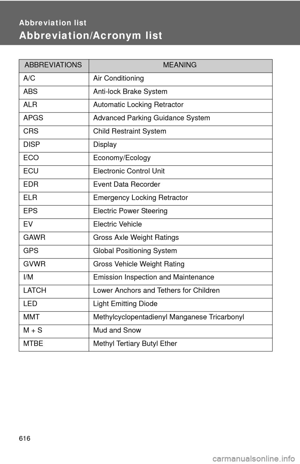 TOYOTA PRIUS 2012 3.G Owners Manual 616
Abbreviation list
Abbreviation/Acronym list
ABBREVIATIONSMEANING
A/CAir Conditioning
ABSAnti-lock Brake System
ALRAutomatic Locking Retractor
APGSAdvanced Parking Guidance System
CRSChild Restrain