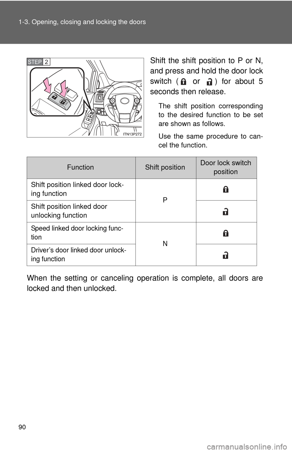 TOYOTA PRIUS 2012 3.G Owners Manual 90 1-3. Opening, closing and locking the doors
Shift the shift position to P or N,
and press and hold the door lock
switch (
 or ) for about 5
seconds then release.
The shift position corresponding
to