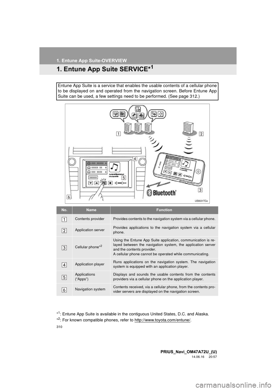 TOYOTA PRIUS 2015 4.G Navigation Manual 310
PRIUS_Navi_OM47A72U_(U)
14.06.16 20:57
1. Entune App Suite-OVERVIEW
1. Entune App Suite SERVICE*1
Entune App Suite is a service that enables the usable contents of a cellular phone
to be displ TOYOTA PRIUS 2015 4.G Navigation Manual 310
PRIUS_Navi_OM47A72U_(U)
14.06.16 20:57
1. Entune App Suite-OVERVIEW
1. Entune App Suite SERVICE*1
Entune App Suite is a service that enables the usable contents of a cellular phone
to be displ