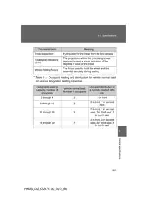Page 601
