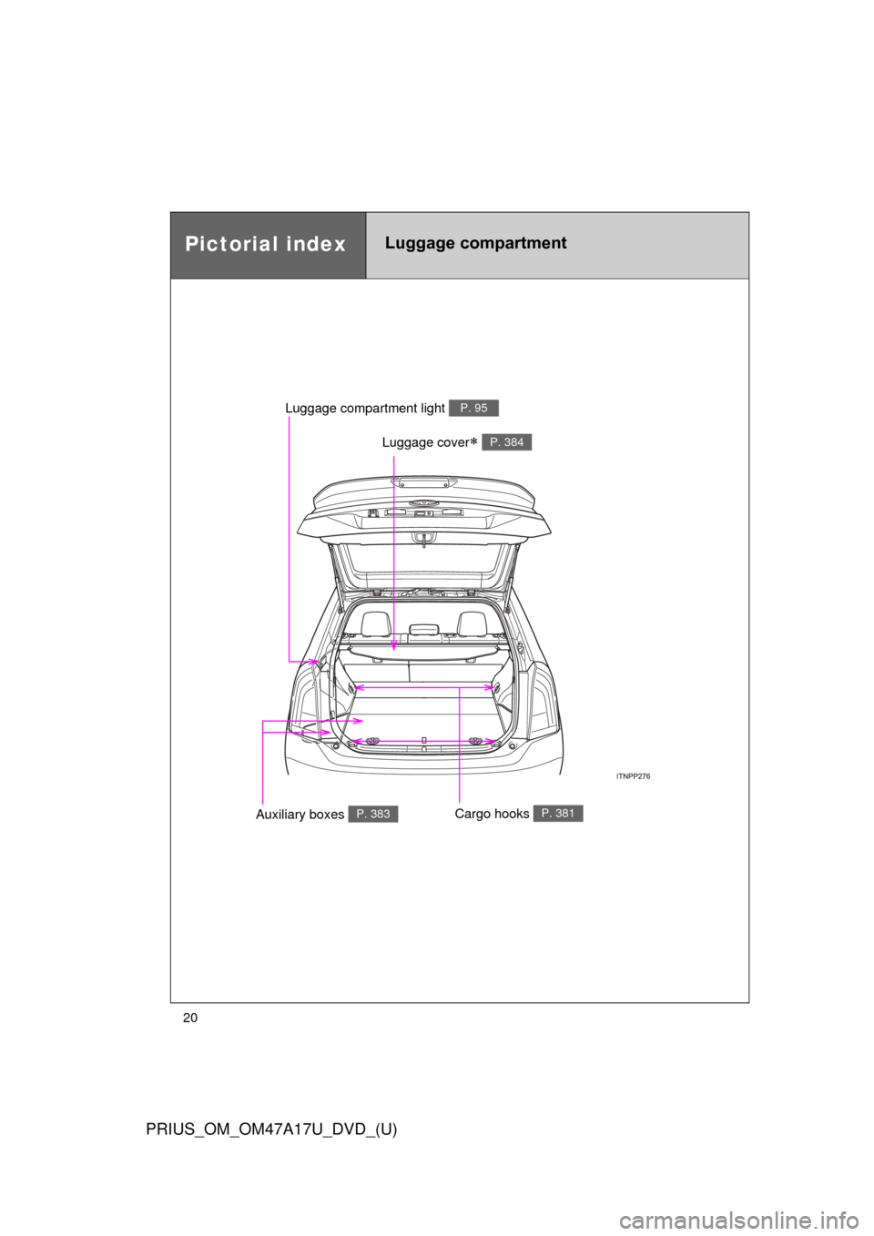 TOYOTA PRIUS 2015 4.G Owners Manual 20
PRIUS_OM_OM47A17U_DVD_(U)
Pictorial indexLuggage compartment
Luggage cover P. 384
Luggage compartment light P. 95
Auxiliary boxes P. 383Cargo hooks P. 381 