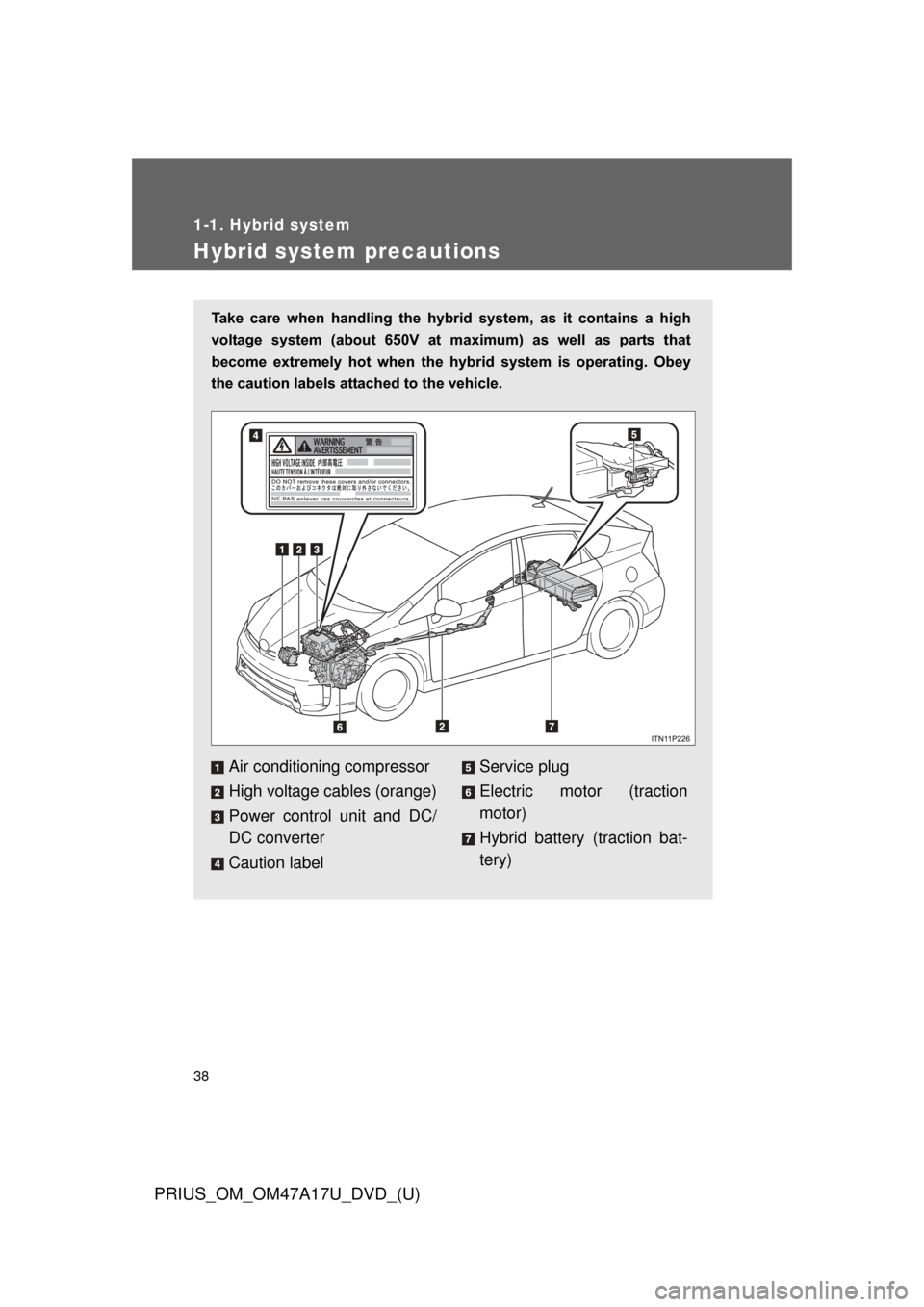 TOYOTA PRIUS 2015 4.G Owners Manual 38
1-1. Hybrid system
PRIUS_OM_OM47A17U_DVD_(U)
Hybrid system precautions
Take  care  when  handling  the  hybrid  system,  as  it  contains  a  high
voltage  system  (about  650V  at  maximum)  as  w