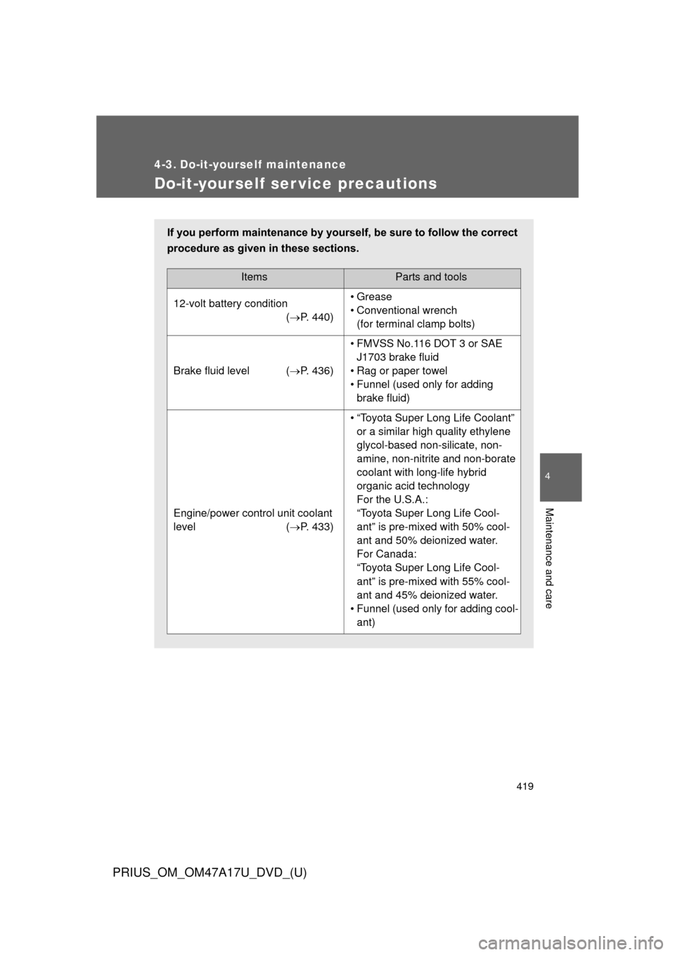 TOYOTA PRIUS 2015 4.G Owners Manual 419
PRIUS_OM_OM47A17U_DVD_(U)
4
Maintenance and care
4-3. Do-it-yourself maintenance
Do-it-yourself ser vice precautions
If you perform maintenance by yourself, be sure to follow the correct
procedure