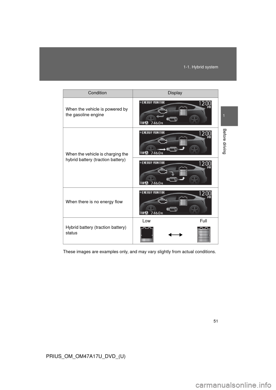 TOYOTA PRIUS 2015 4.G Owners Manual 51
1-1. Hybrid system
1
Before driving
PRIUS_OM_OM47A17U_DVD_(U)
These images are examples only, and may va
ry slightly from actual conditions.
ConditionDisplay
When the vehicle is powered by 
the gas
